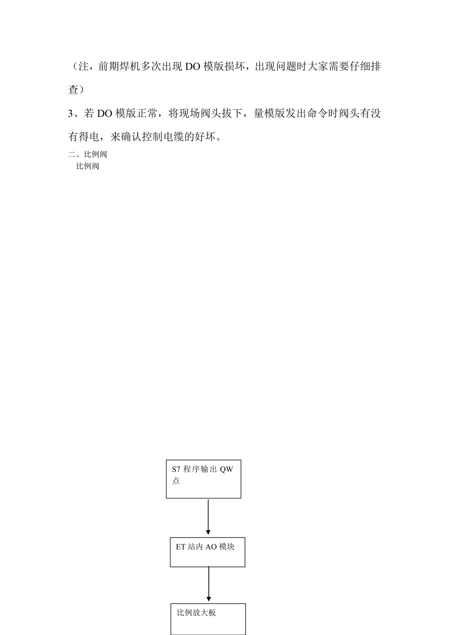 电控液压阀问题排查方法_第2页