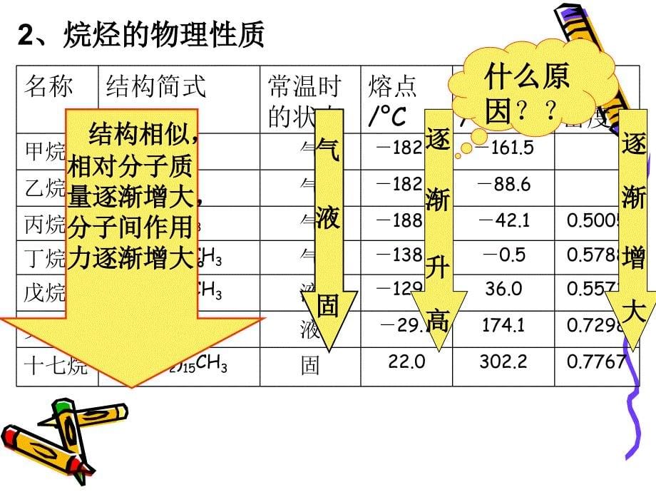 高中化学 第三章第一节最简单的有机化合物——甲烷_第5页