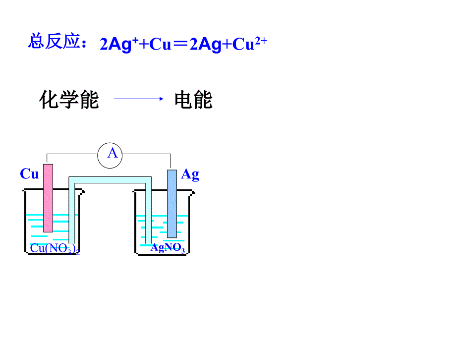 化学电源--燃料电池_第3页