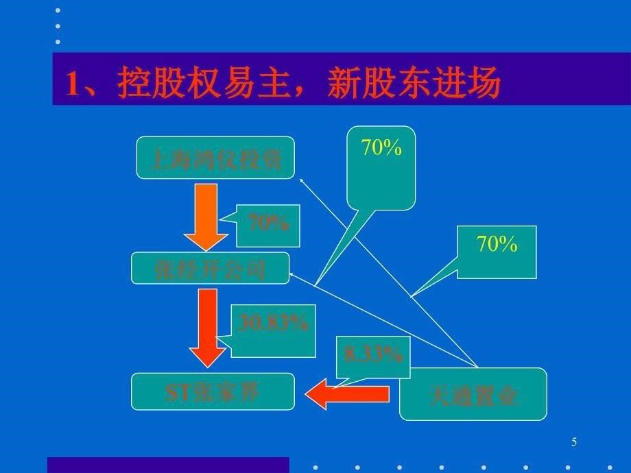 并购业务操作（内部培训资料）（ppt格式）_第5页