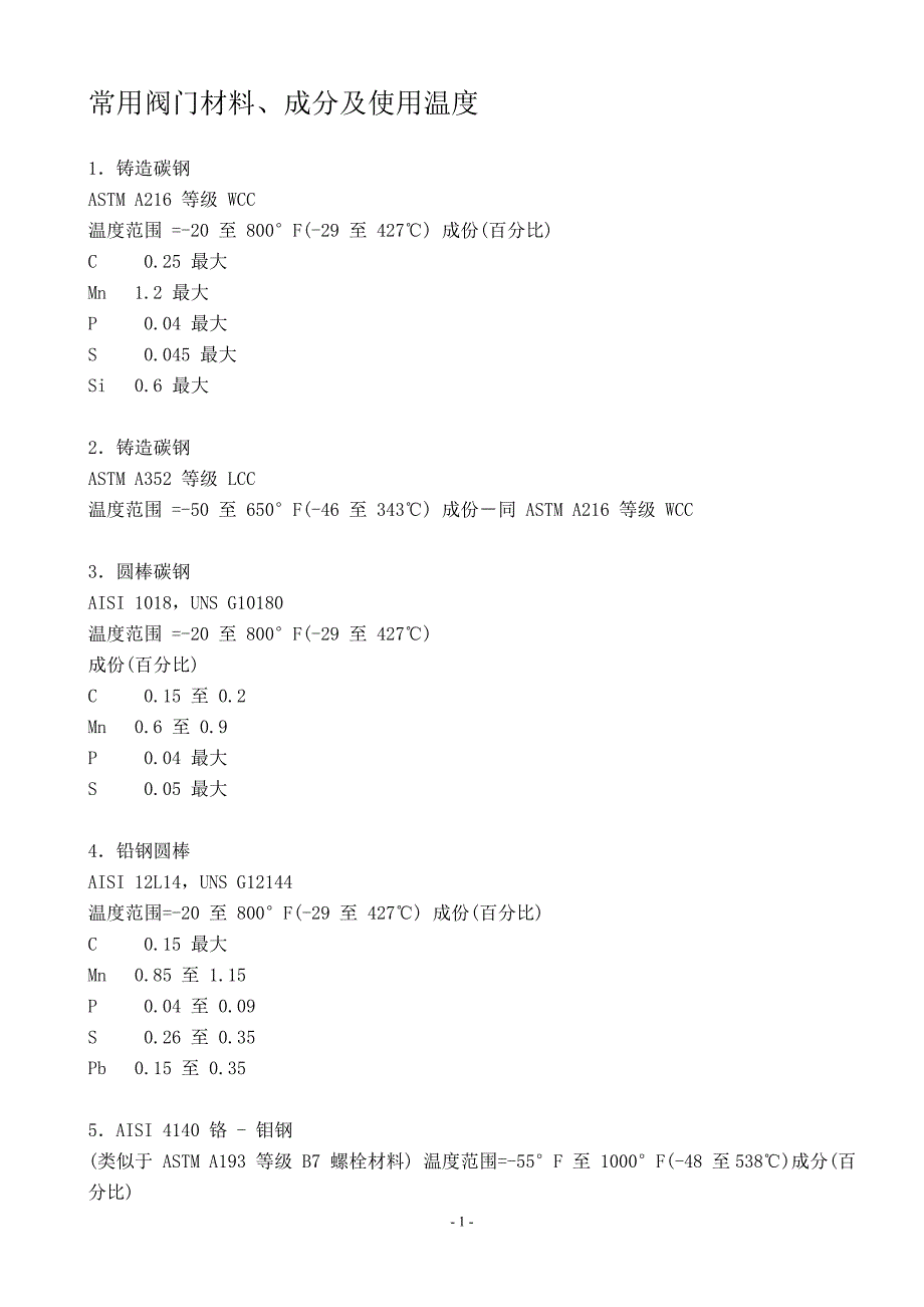 常用阀门材料、成分及使用温度_第1页