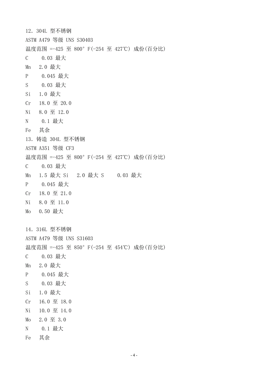 常用阀门材料、成分及使用温度_第4页