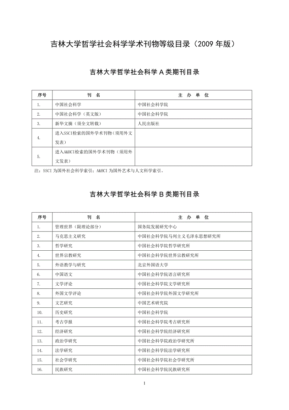 吉林大学刊物等级目录_第1页