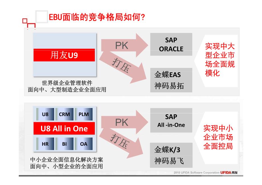 用友 u8all-in-one营销指南_第3页