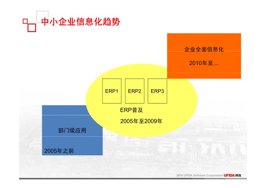 用友 u8all-in-one营销指南_第4页