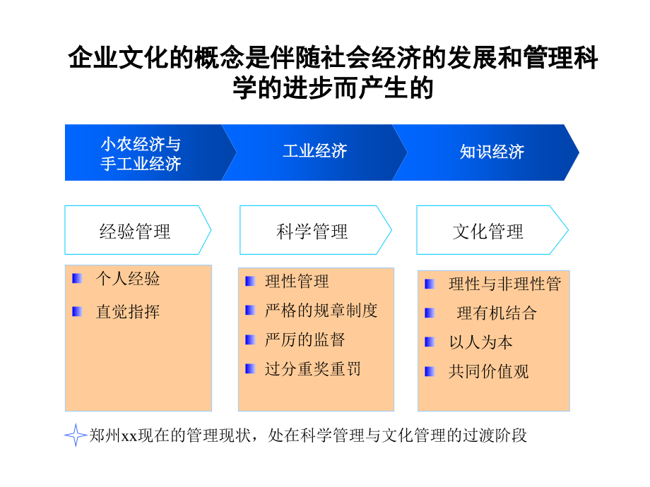 企业文化建设规划报告_第3页