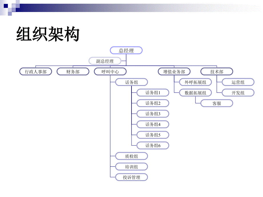 房产外呼营销服务项目外包介绍AAA秒杀短信群发,看的见的效果_第4页