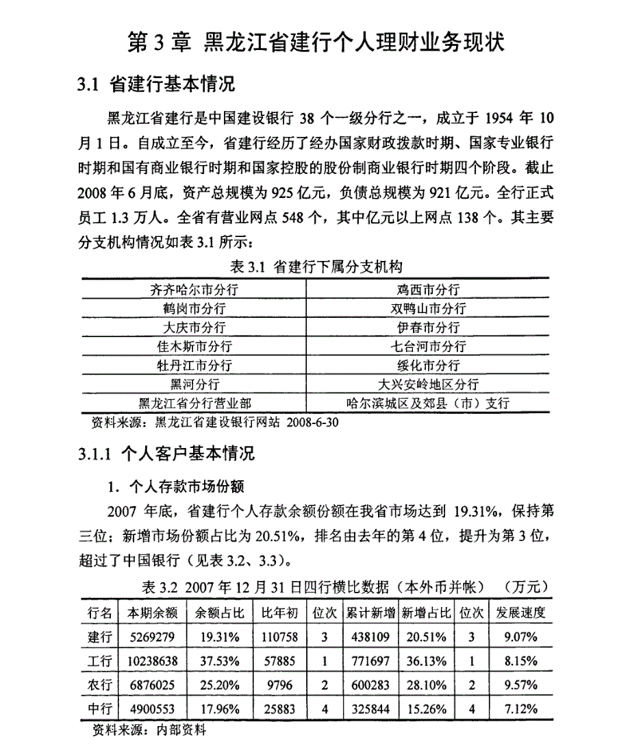 黑龙江省建设银行个人理财业务研究参考1_第1页