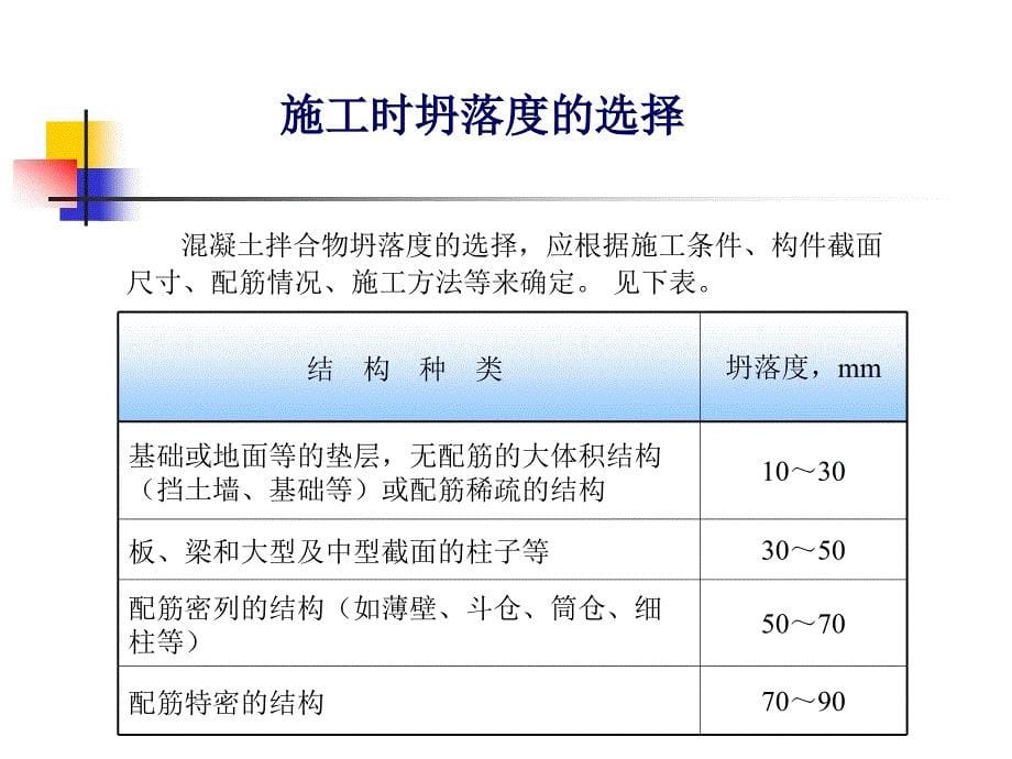 普通混凝土配合比设计PPT_第5页