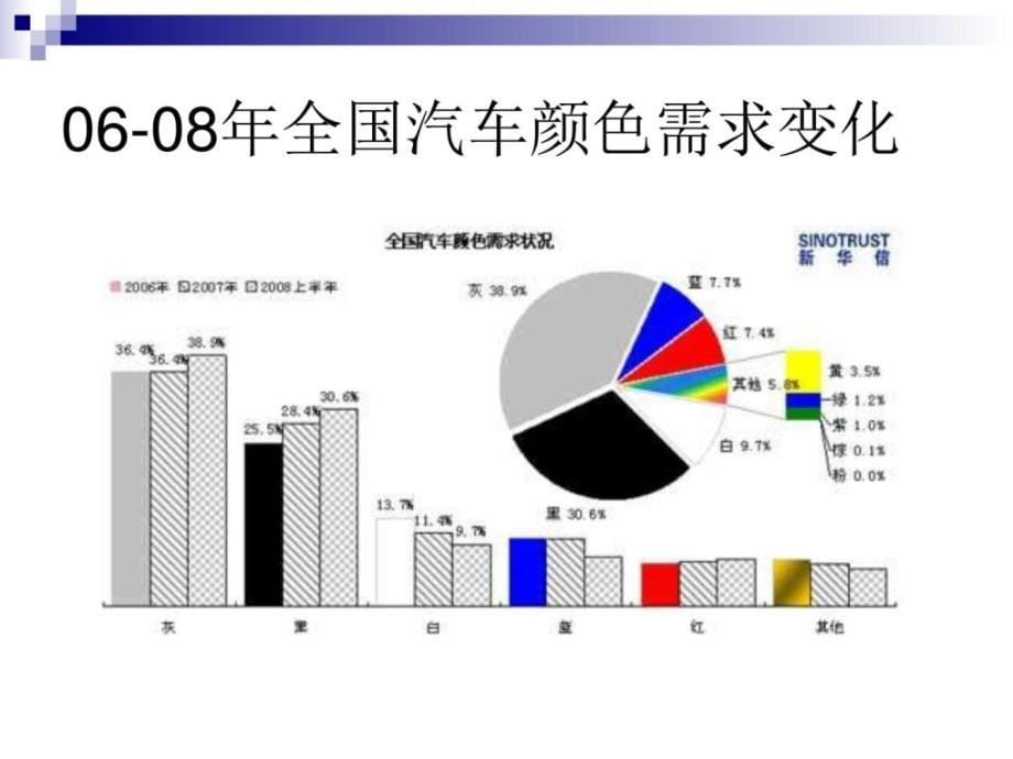 汽车外观色彩分析_图文_第5页