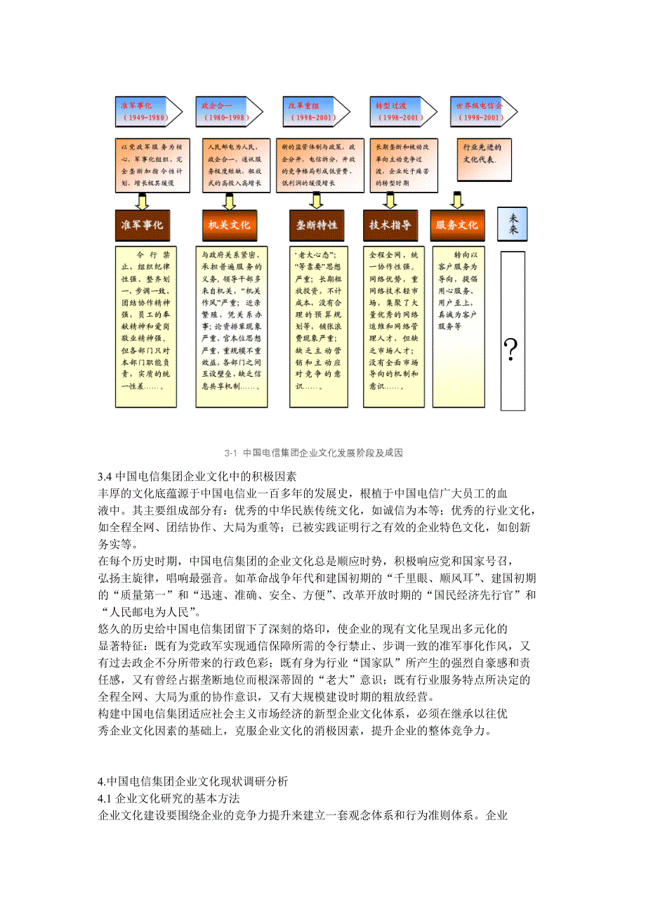 中国电信集团企业文化建设_第3页