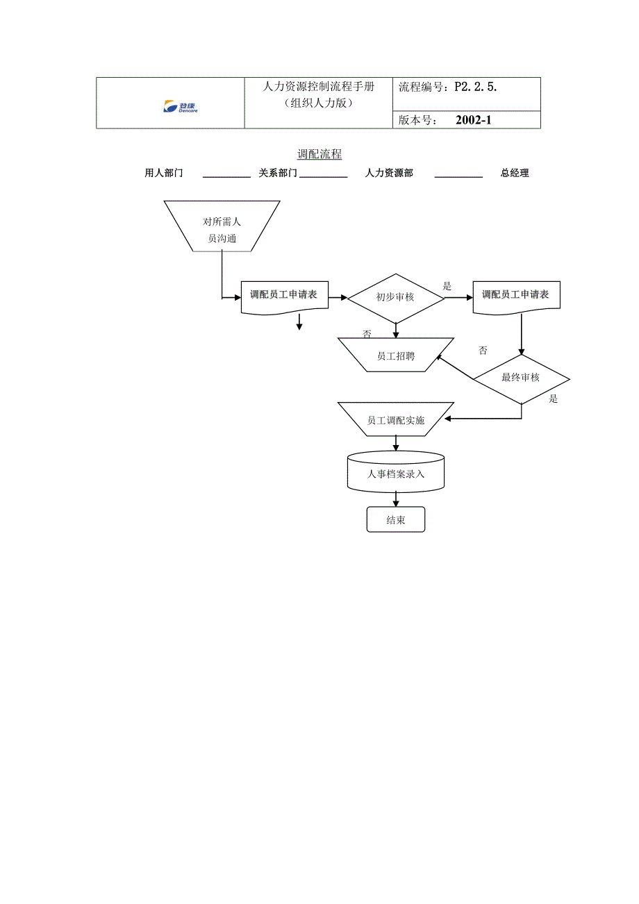 员工调配流程_第3页