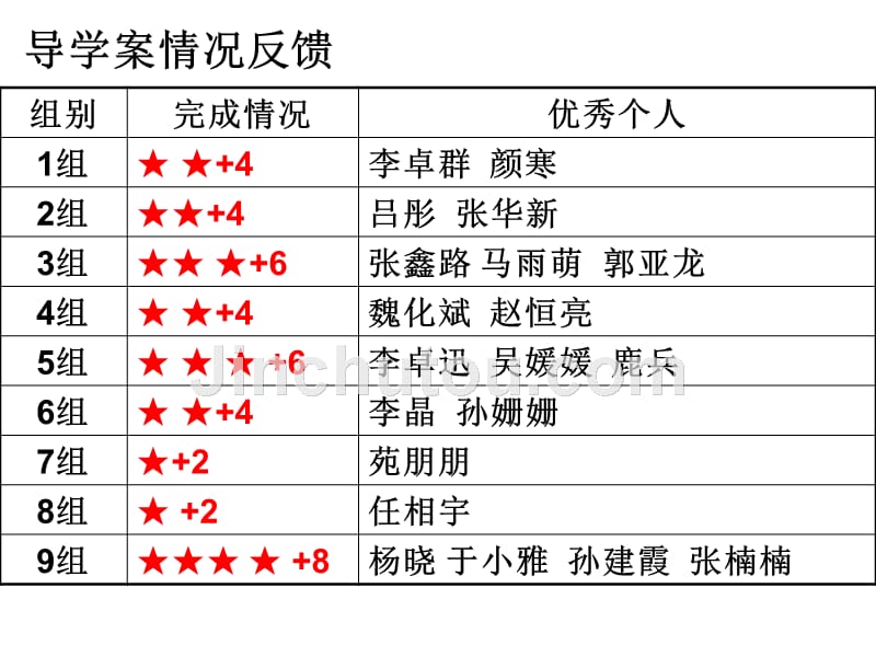 不等式达标终结版_第1页