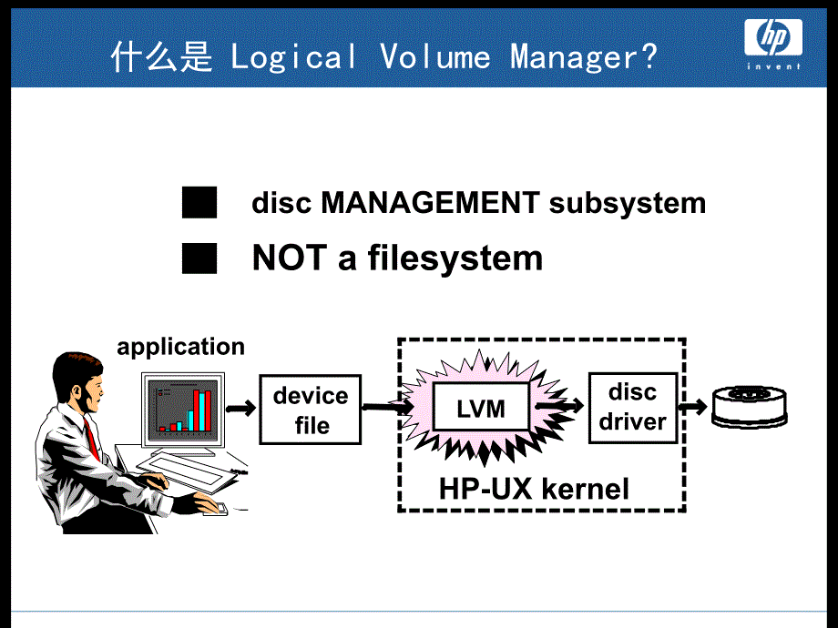 网络管理培训系列-惠普unix硬盘和lvm管理介绍_第2页