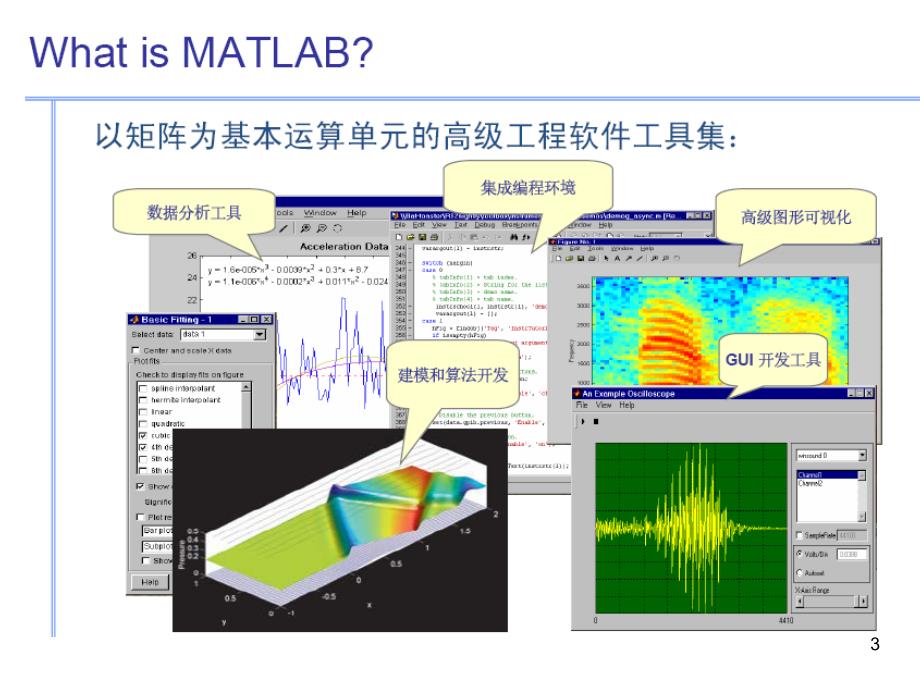 1.1 Matlab基本特性—Matlab软件与基础数学实验_第3页