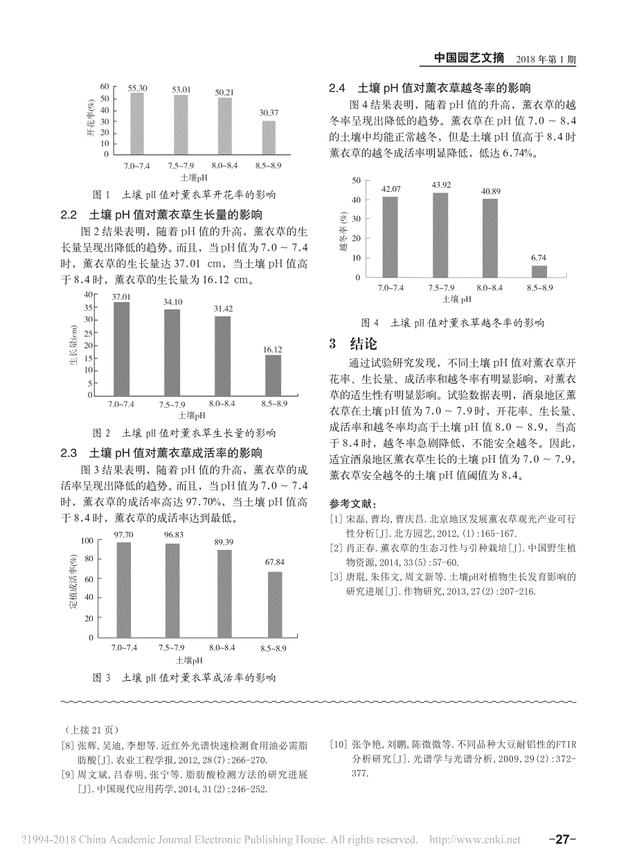 不同土壤pH值对薰衣草适生性影响试验_第2页