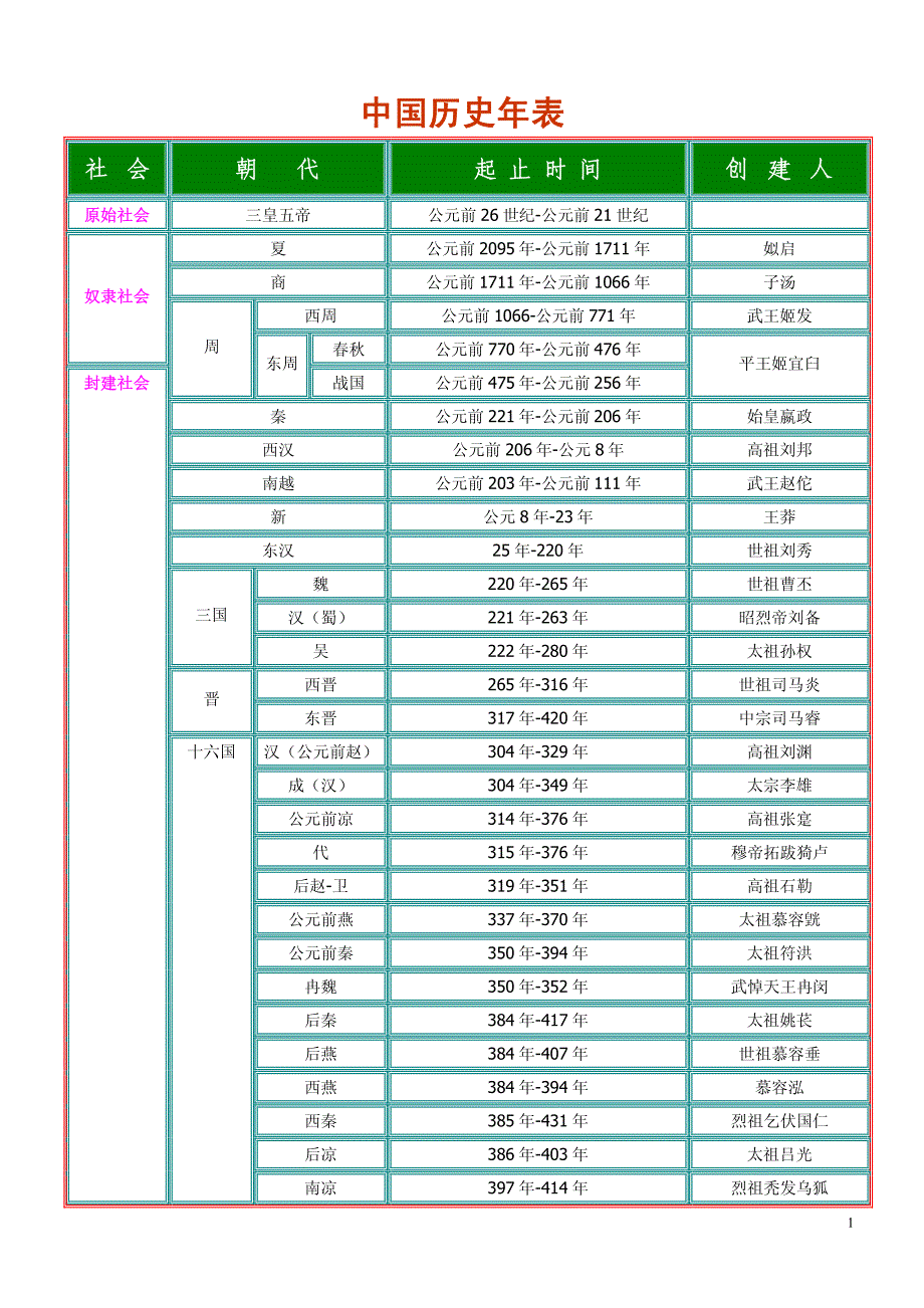 中国历史年表_第1页