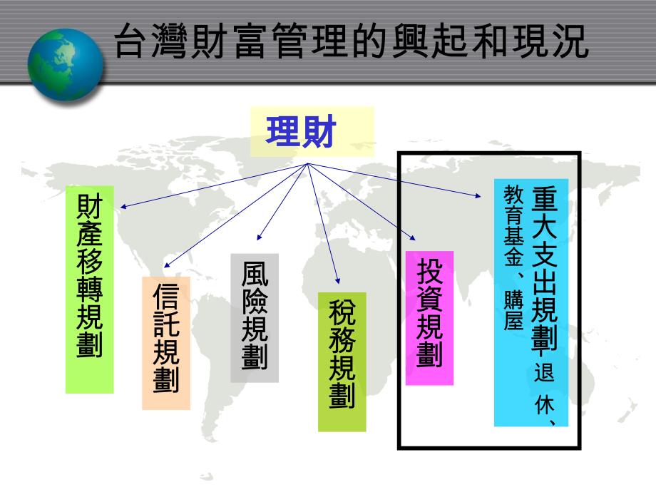 【能力素质】银行理财专员的生态与理财基本观念_第4页