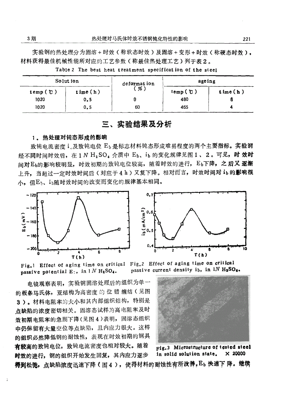 热处理对马氏体时效不锈钢钝化特牲的影响_第2页