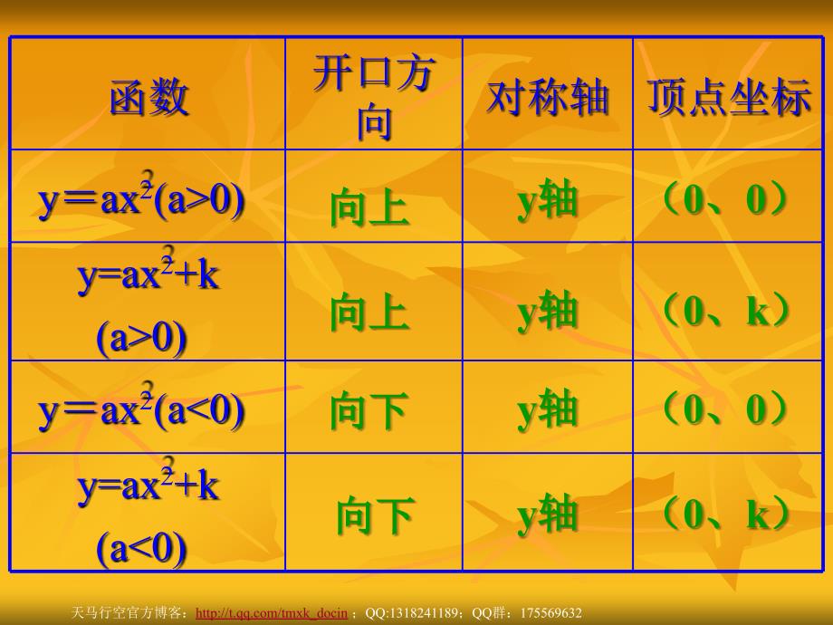 【初中数学课件】二次函数的图象和性质ppt课件_第1页