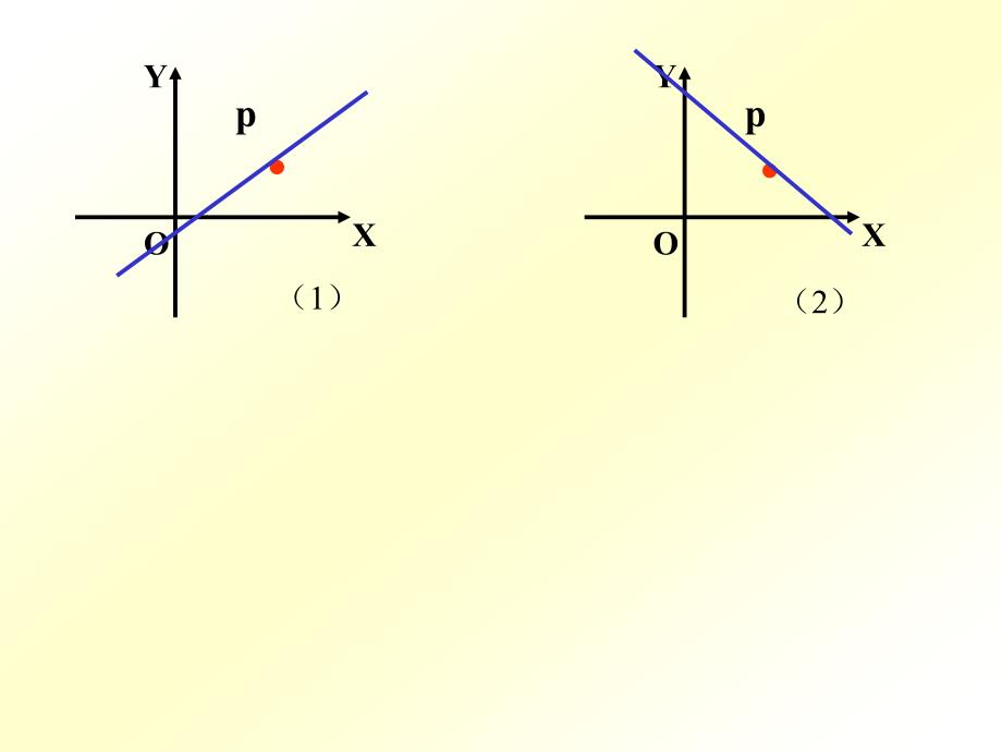 【高中数学课件】直线的斜角和斜率_第4页