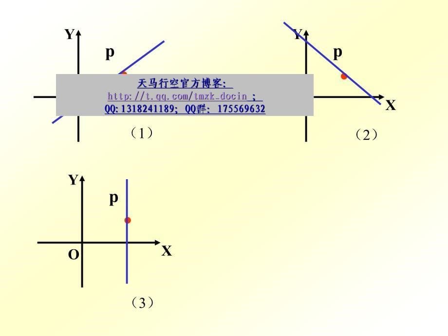 【高中数学课件】直线的斜角和斜率_第5页
