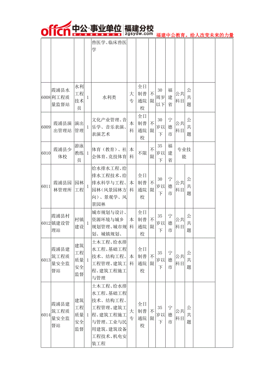 2014下半年宁德霞浦县事业单位招聘职位表_第2页