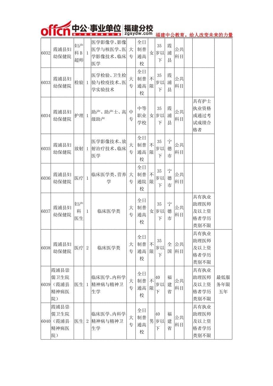 2014下半年宁德霞浦县事业单位招聘职位表_第5页