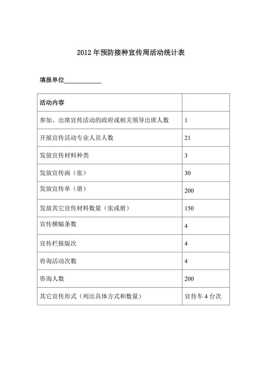 2012年“4.25全国预防接种日”宣传资料_第5页