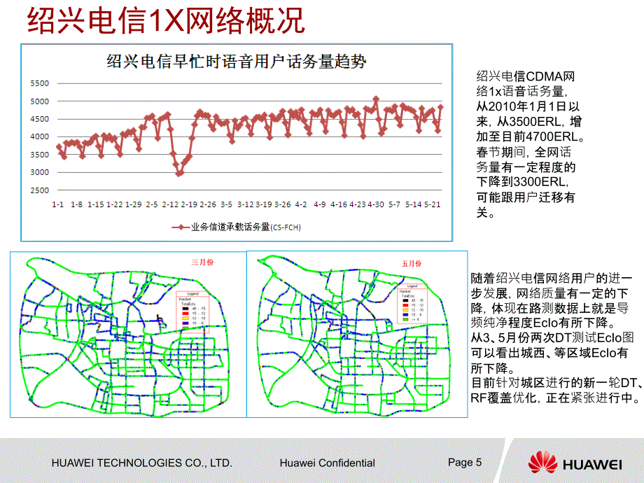 绍兴电信汇报胶片(0524)_第5页