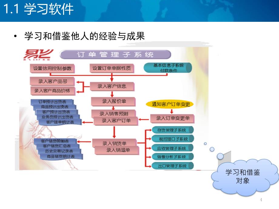 销售订单管理子流程设计_第4页