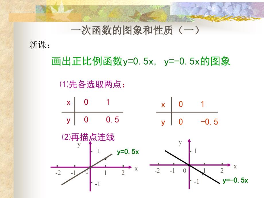 【初中数学课件】一次函数的性质和图像（一）ppt课件_第3页