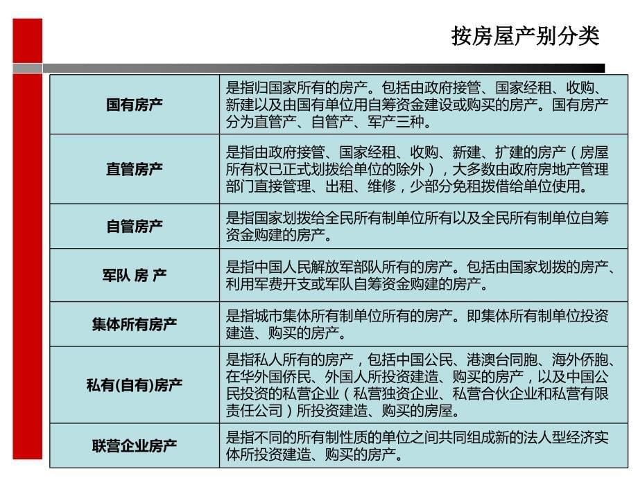 分类房产名词及解释_第5页