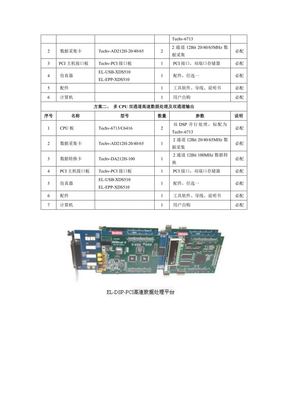 dsp_pci高速数据处理平台_第5页