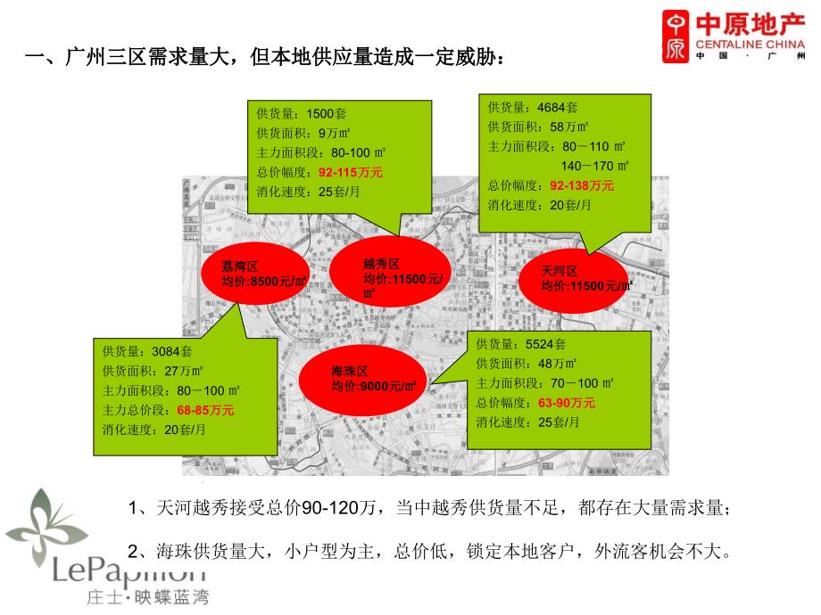 中原-庄士“映蝶蓝湾”整体营销策略方案_第3页