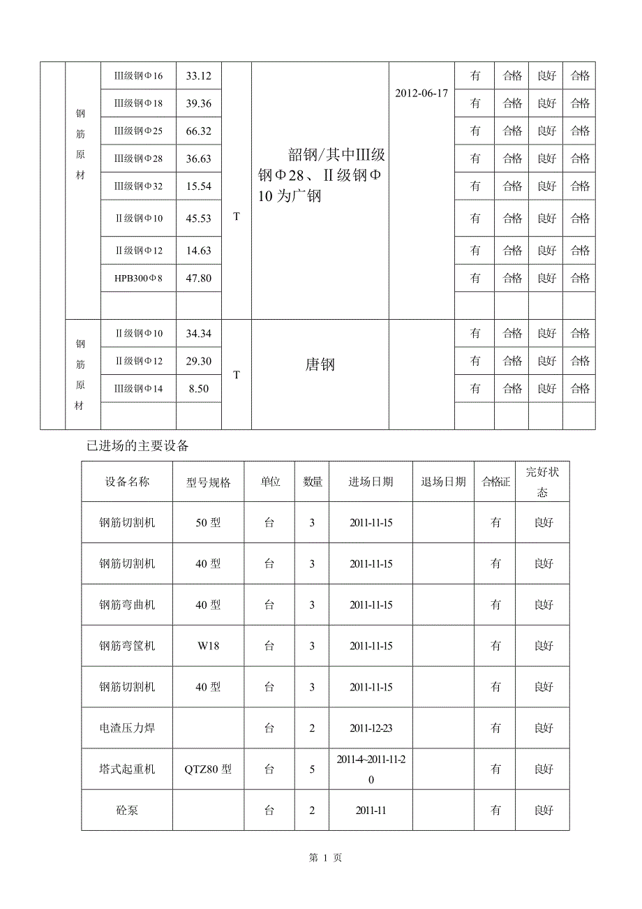 2012年6月监理月报_第4页