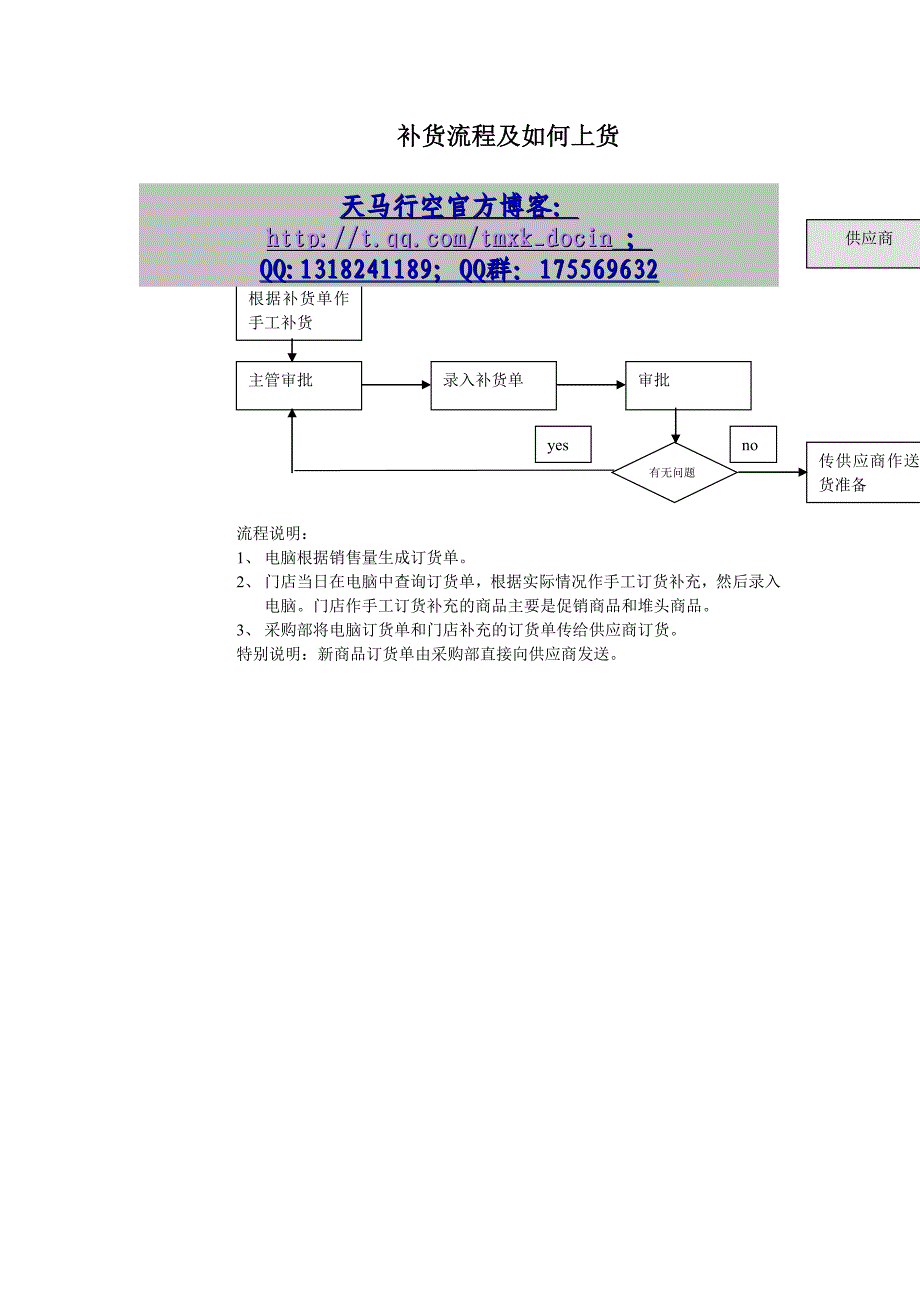 【超市管理制度】补货流程及如何上货_第1页