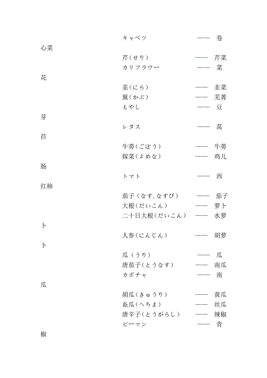 食品、蔬菜、水果类词汇_第3页