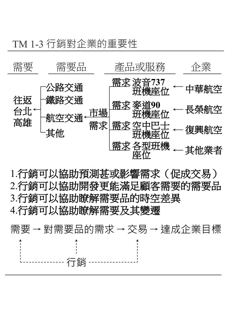 行销的意义与知识体系_第3页