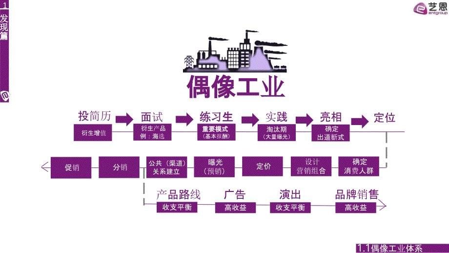 网生世代流行文化系列观察报告（从理解不同开始）_第5页