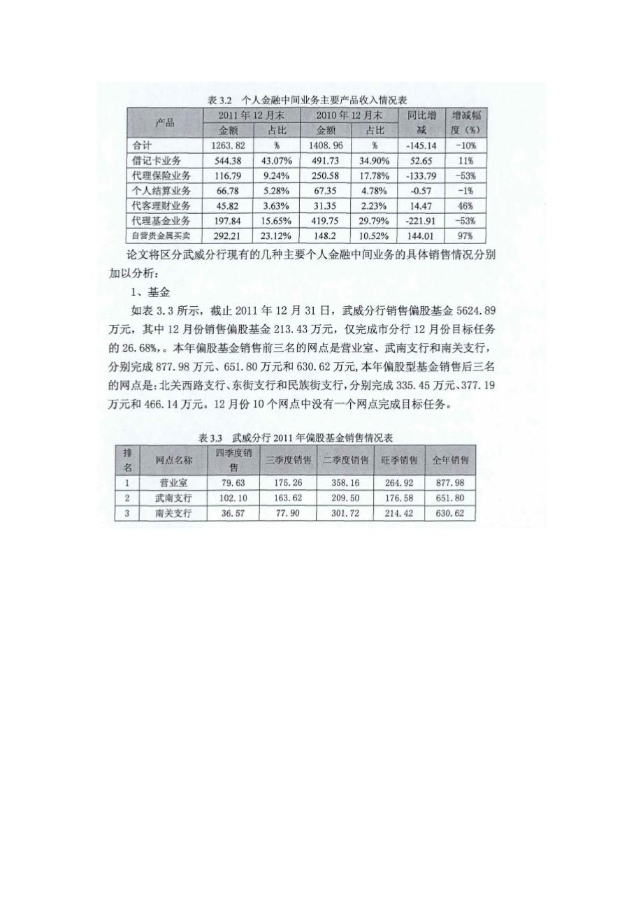 建设银行武威分行个人金融业务营销管理模式_第4页