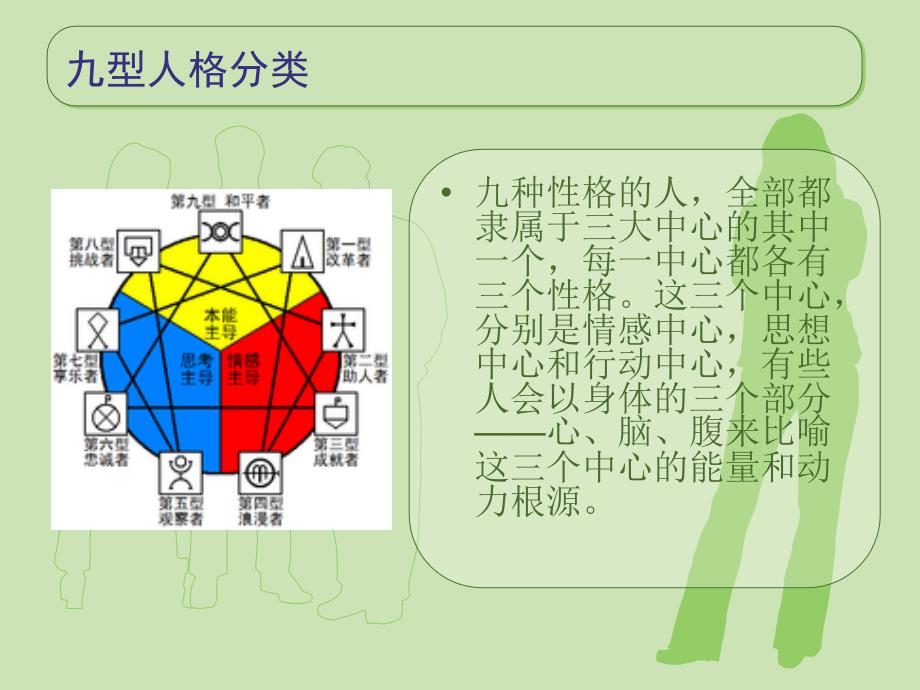 公开-性格密码九型人格_第3页