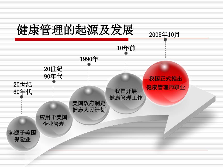 冠心病健康管理11.21_第4页