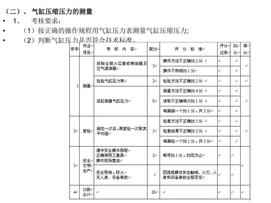 汽车维修工职业技_第5页