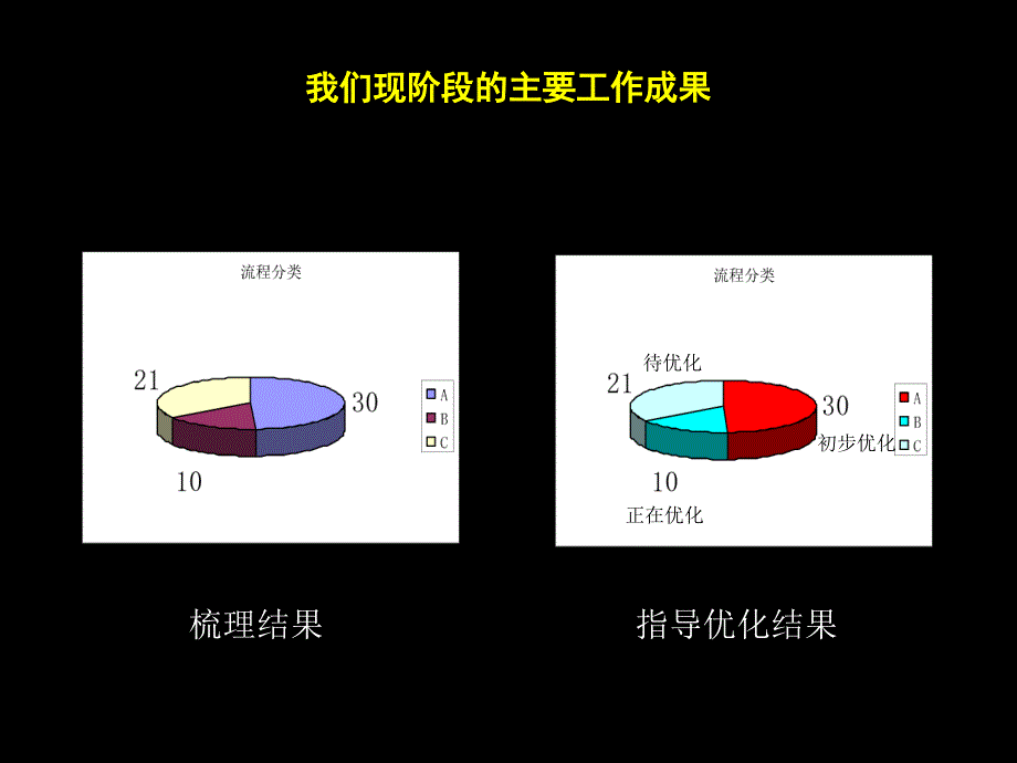 流程确认会ppt_第3页