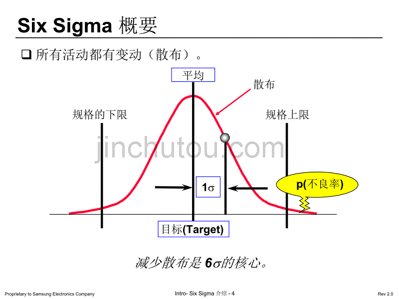 SixSigma介绍_第4页