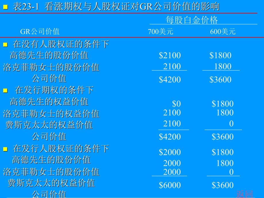 认股权证和可转换债券_第4页