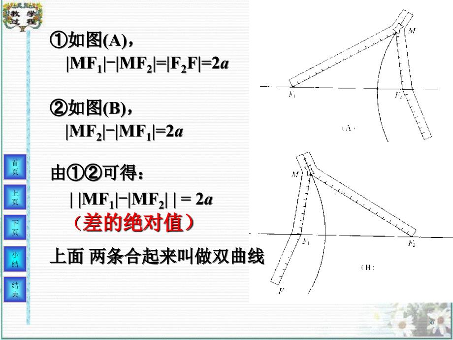 【高中数学课件】双曲线及其标准方程1 ppt课件_第3页