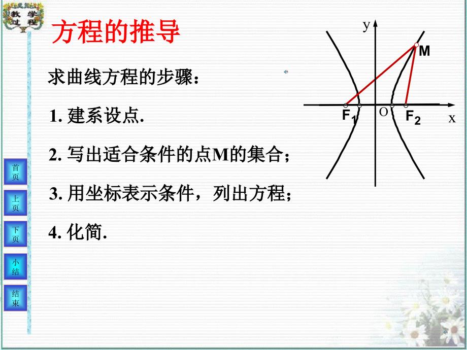 【高中数学课件】双曲线及其标准方程1 ppt课件_第5页