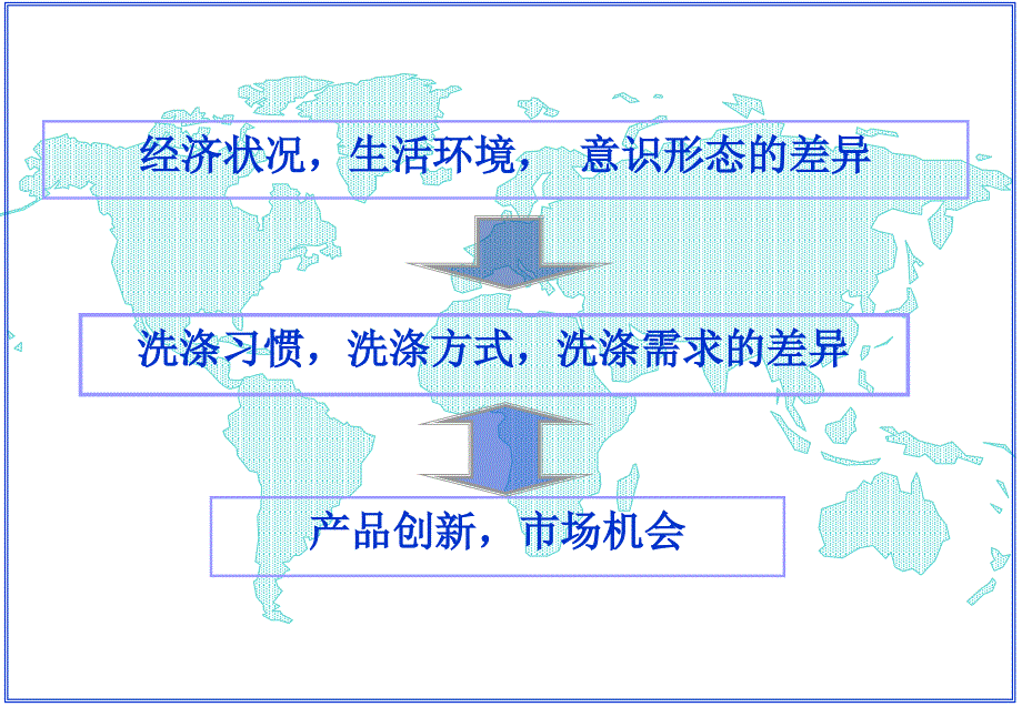 《全球消费者洗涤行为及其对洗涤产品的影响》_第2页